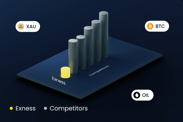 Exploring the Exness Trading Platform A Comprehensive Guide